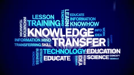 knowledge transfer animated tag word cloud,text design animation seamless loop.