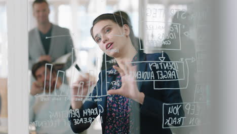 beautiful-business-woman-writing-on-glass-whiteboard-team-leader-training-colleagues-in-meeting-brainstorming-problem-solving-strategy-sharing-ideas-in-office-presentation-seminar-4k