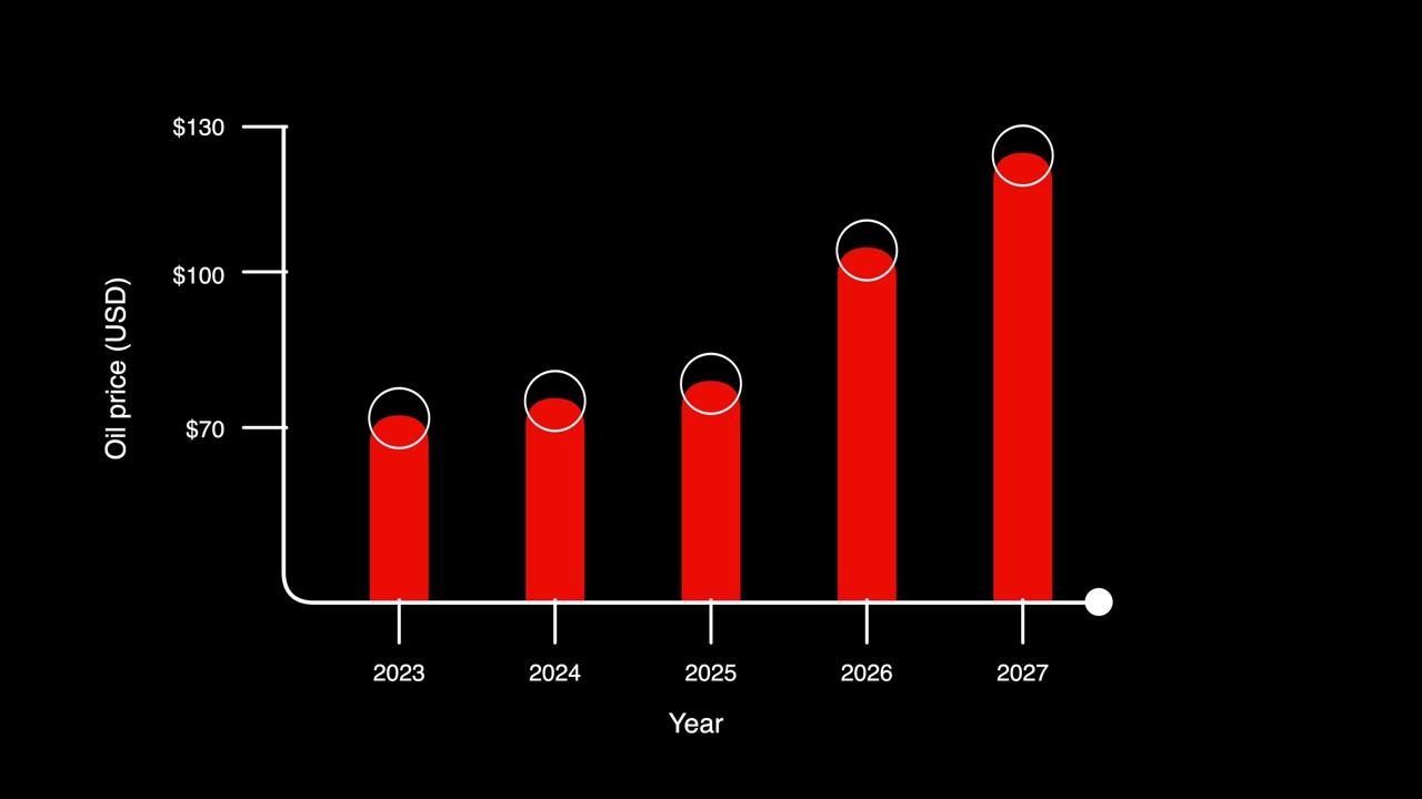 Oil Prices Increasing Animated Bar Graph Energy Market and Inflation Concept