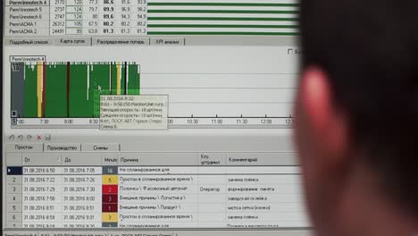 interfaz de software de seguimiento de la producción