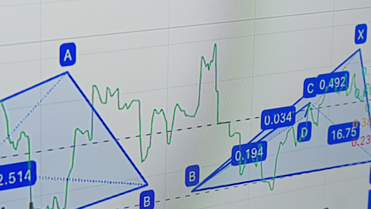 Close-up of Financial Stock Market Chart on Computer Screen