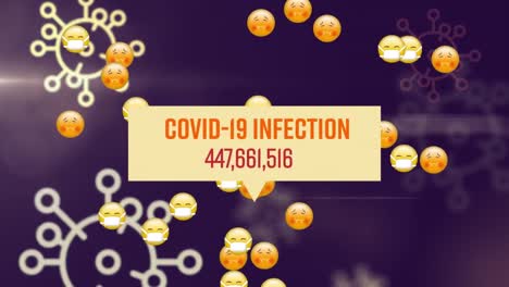 texto de infección por covid-19 con casos crecientes contra emojis faciales e iconos de células de covid-19