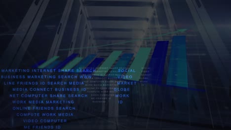 animation of computer language over graph against low angle view of server room