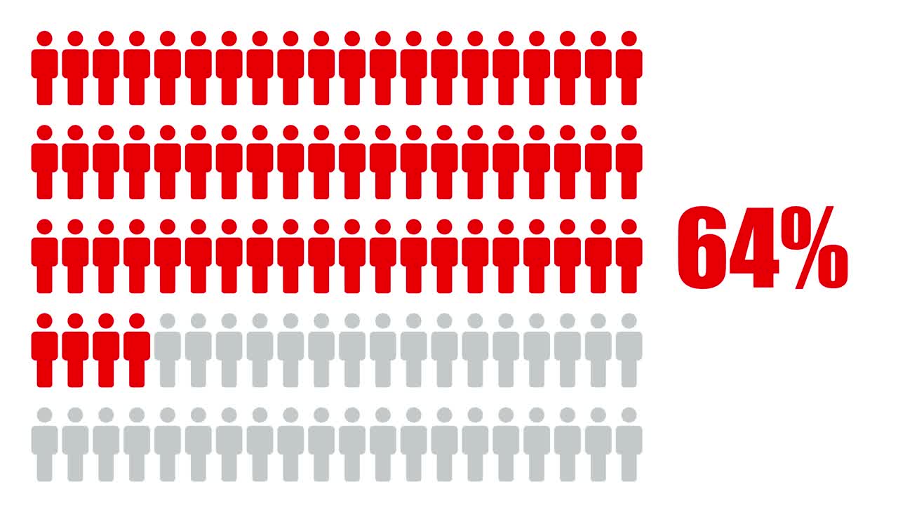 Infographic Representation of Percentage
