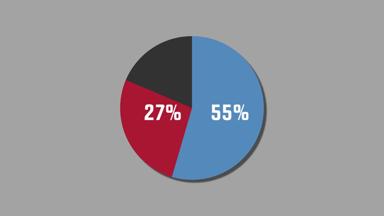 diagrama de pie de gráficos de movimiento 67% a 33%