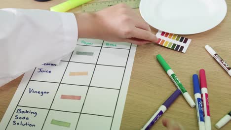 testing ph levels of various solutions