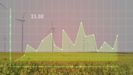 wind turbines rising above flowering field, showing neon-green grid overlay with glowing data graph