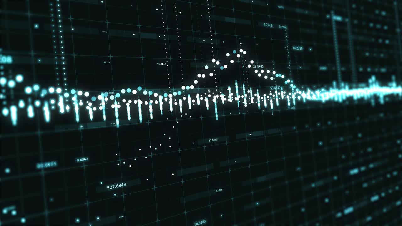 Data Visualization and Financial Chart