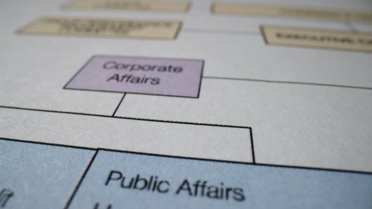 Paper document with detailed composition of company