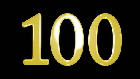 número de oro 100
