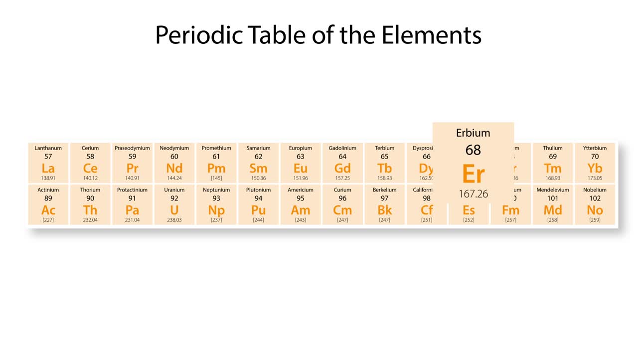 에르비움의 원자 구조를 통한 애니메이션 여행