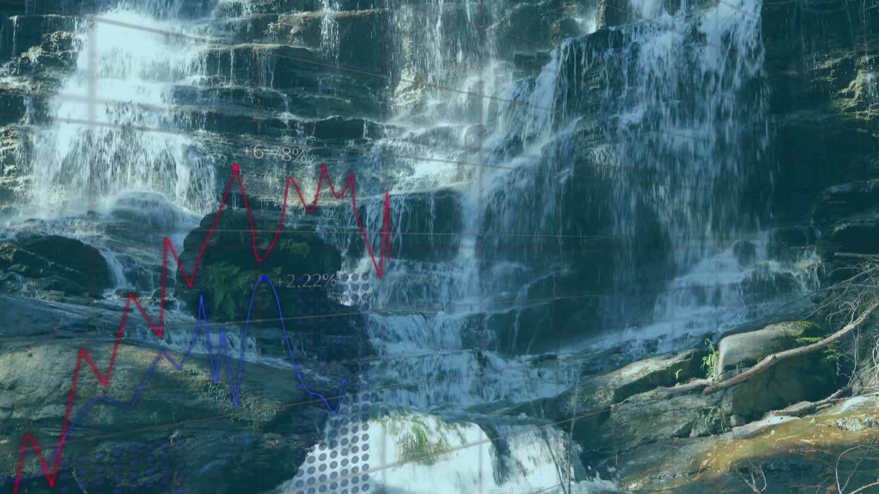 Financial graphs and percentages overlayed on cascading waterfall over rocks animation