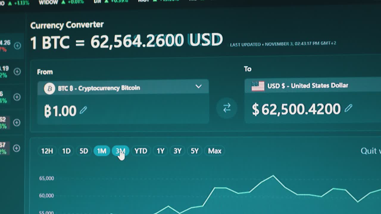 Graf over vekstdynamikk for Bitcoin-pris på PC-skjerm. 4K