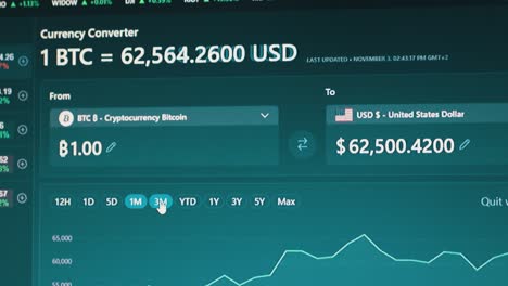 gráfico de la dinámica de crecimiento del precio de bitcoin en la pantalla del monitor de pc. 4k