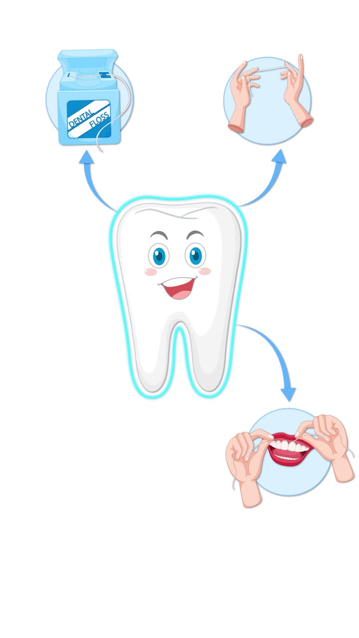 Un allegro dente a cartone animato dimostra la corretta tecnica di utilizzo del filo interdentale usando istruzioni illustrate passo dopo passo, frecce chiare e primi piani su uno sfondo bianco.