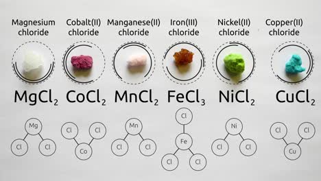 chemical compounds: magnesium, cobalt, manganese, iron, nickel, and copper chlorides