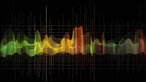 visualización de la forma de onda de audio