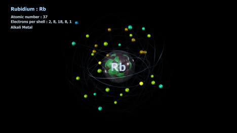 Atom of Rubidium with 37 Electrons in infinite orbital rotation on black