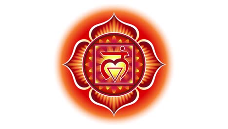 muladhara chakra