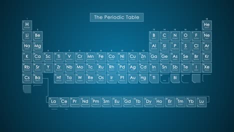 motion graphics animation of the periodic with scientific elements table in blue