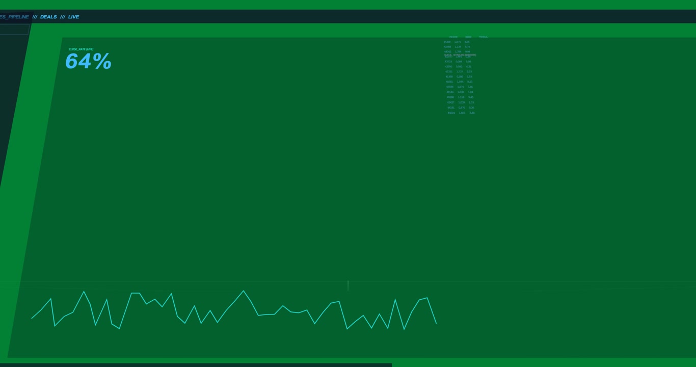 Cursor appearing, sliding; teal line fluctuating as KPI 64% holding for tracking on transparent UI