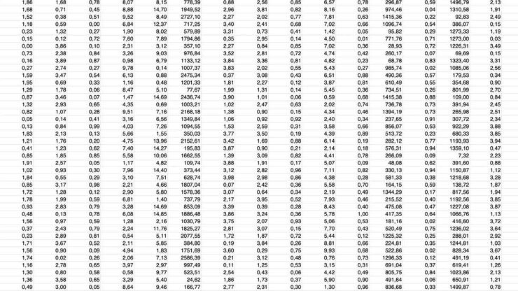 Spreadsheet with animated scrolling of complex digital data