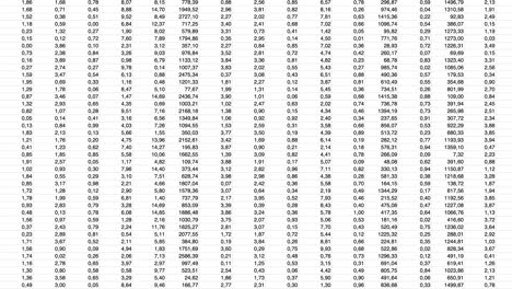 Spreadsheet with animated scrolling of complex digital data