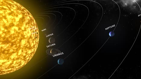 modelo 3d animado muy detallado del sistema solar, con planetas etiquetados en órbita alrededor del sol