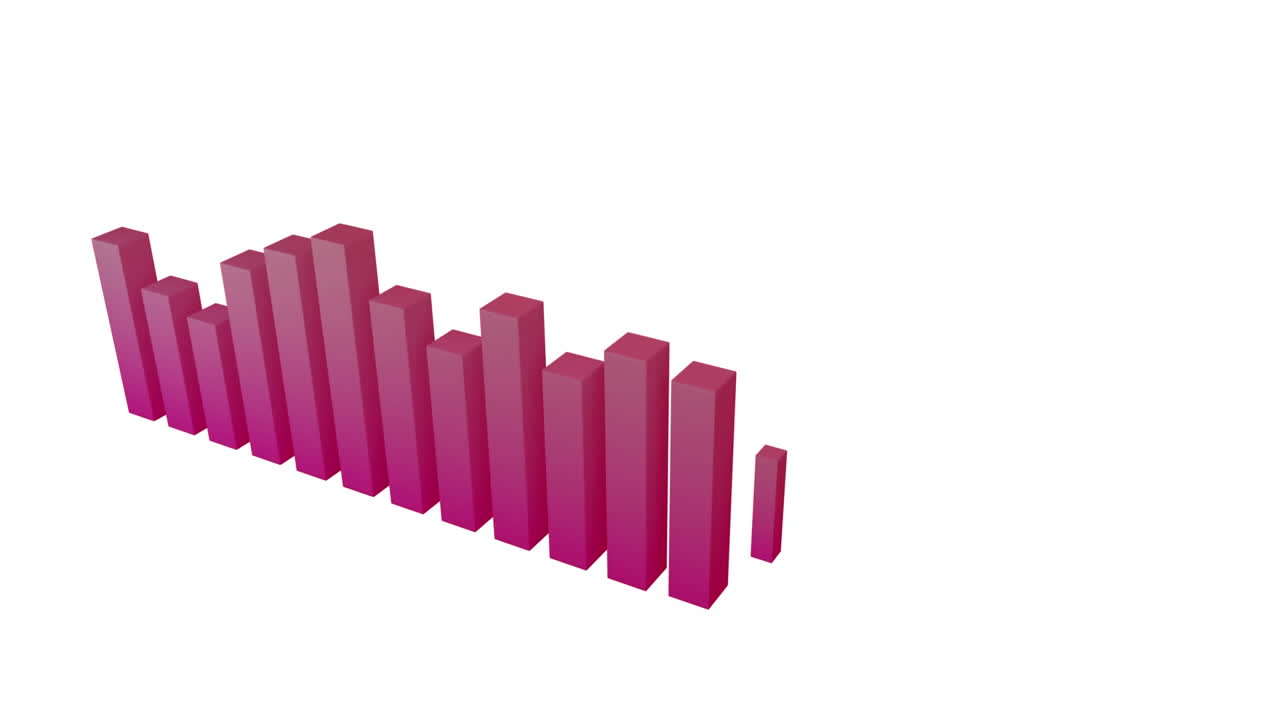 gráfico que muestra las estadísticas cambiantes