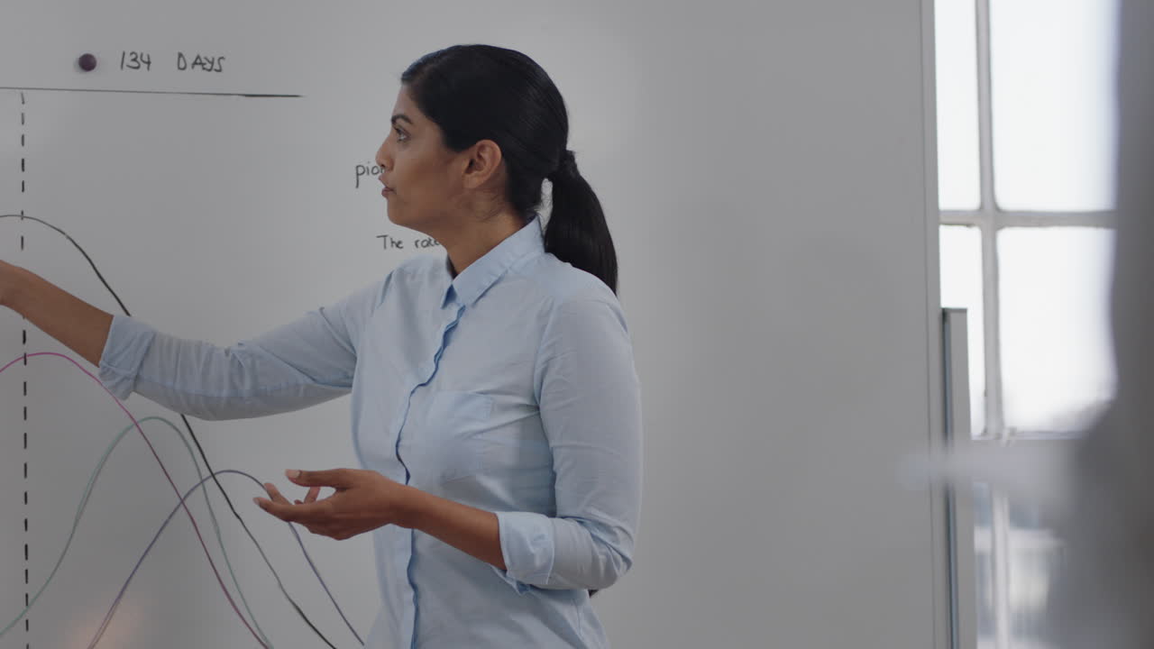 indian business woman team leader presenting project strategy showing ideas on whiteboard in office presentation