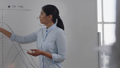 indian-business-woman-team-leader-presenting-project-strategy-showing-ideas-on-whiteboard-in-office-presentation