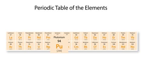 animated focus on plutonium's properties and position