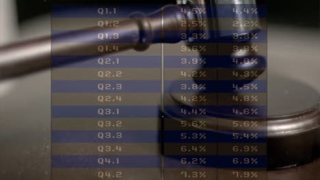 Animation of financial data processing over auctioneer&#039;s hammer