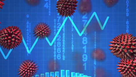 animation of macro covid-19 cells floating over statistics showing, stock market display.