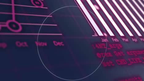 animación de círculo iluminado moviéndose sobre gráficos y lenguaje informático