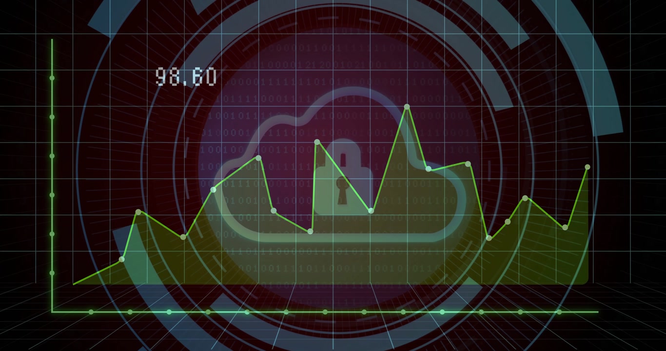 Dashboard displaying cloud padlock animating over translucent line graph with binary code streams