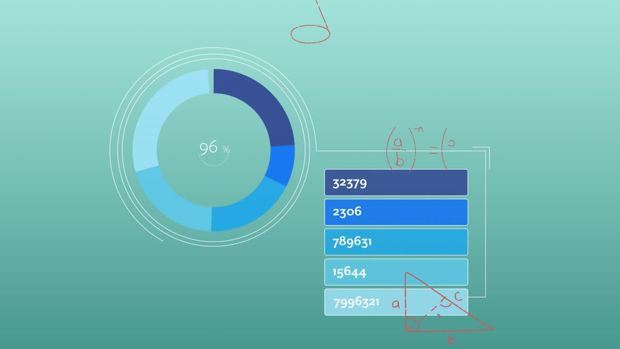 animación del procesamiento de datos estadísticos y ecuaciones matemáticas contra un fondo verde