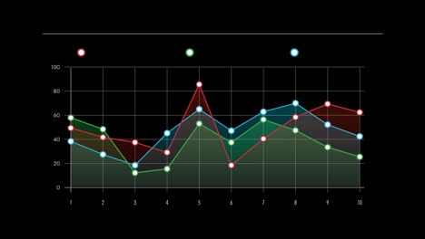 line graphs with different colours