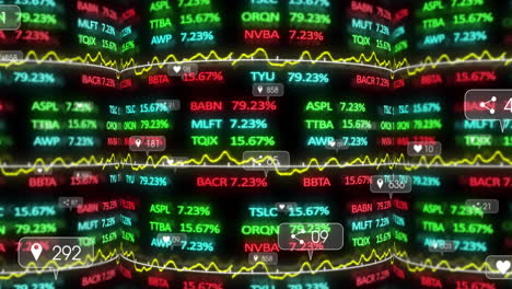 animating stock market data and social media engagement on financial ticker display