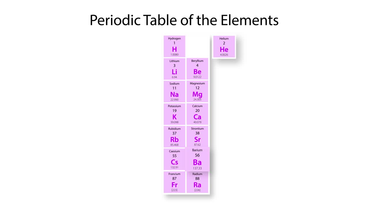 animación que detalla las propiedades y la posición del bario