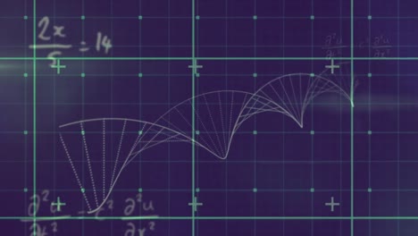 animación de ecuaciones y partículas que forman una hélice con cuadrícula verde, sobre fondo negro