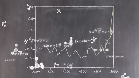animación de moléculas y ecuaciones matemáticas sobre gráfico en fondo gris