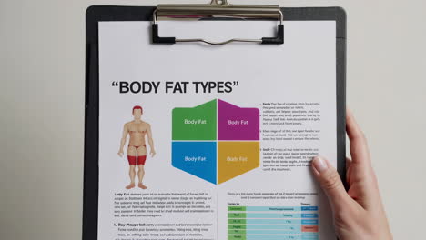 body fat types information on clipboard