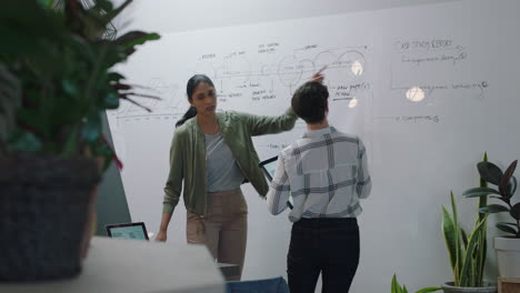 creative-business-women-brainstorming-designers-working-together-on-web-design-project-planning-development-strategy-using-online-research-writing-ideas-on-whiteboard-in-modern-office-workplace