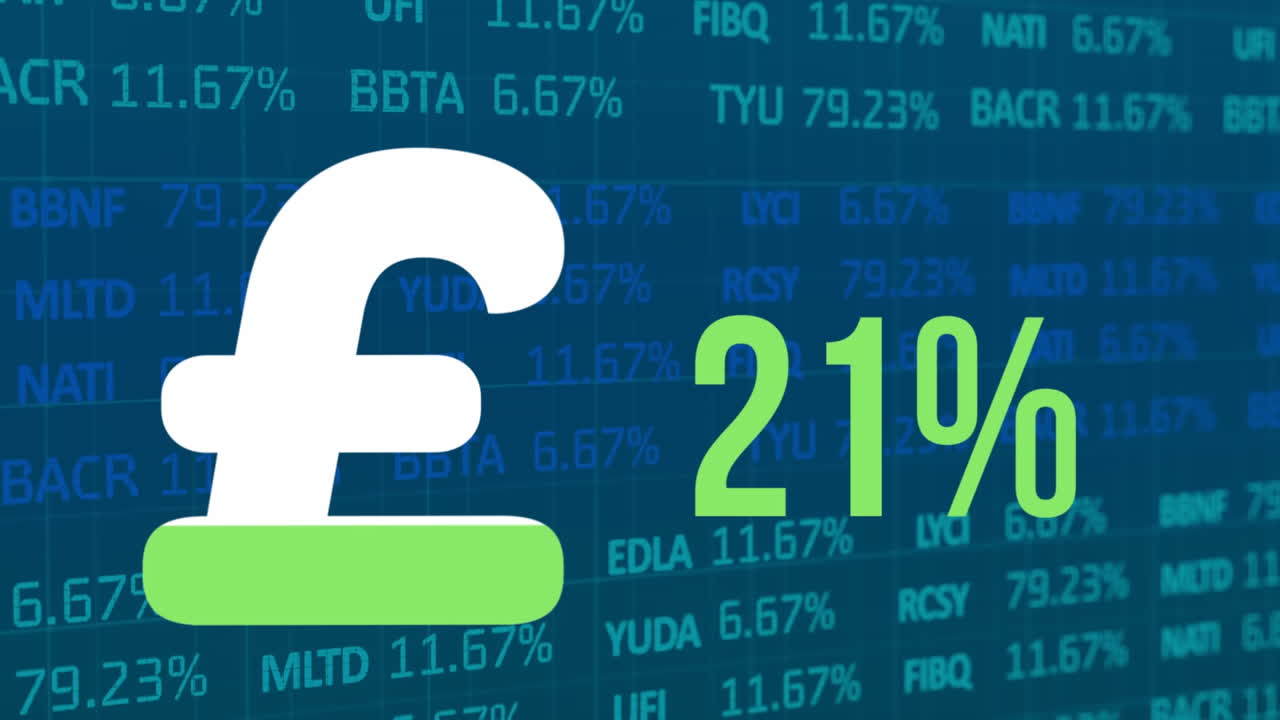 Animazione del simbolo della sterlina britannica con percentuale su elaborazione di dati finanziari