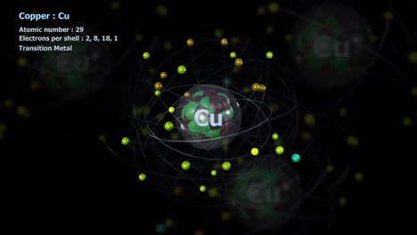 atom of copper with 29 electrons in infinite orbital rotation with atoms