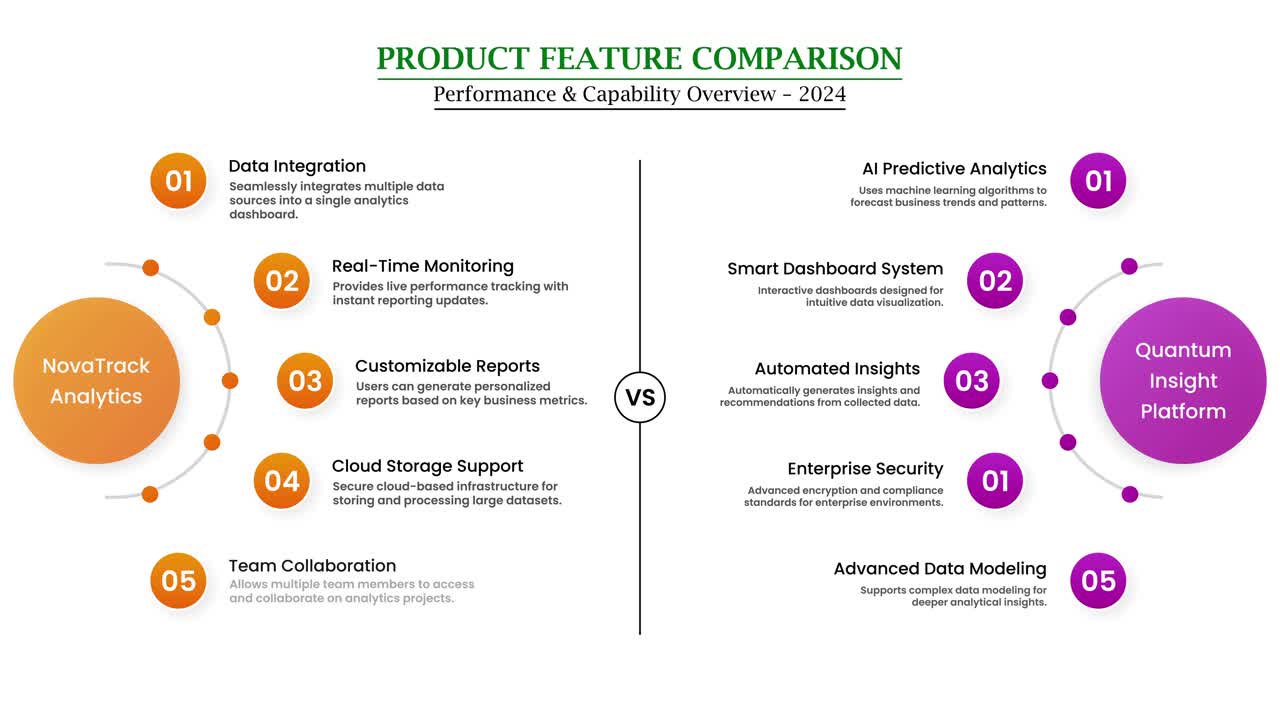 Animated Product Feature Comparison for Business Analytics Platforms
