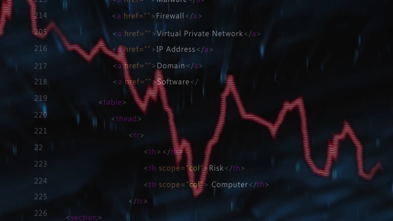 On loading HTML tags, red line graph scrolling code backdrop displaying cybersecurity risk shifts