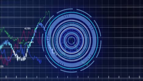 Animation of scope and financial data processing over grid