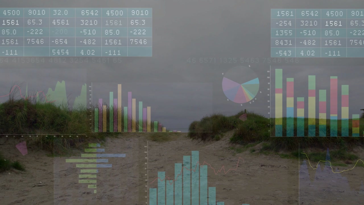 Automated feed starting animated bar charts, histogram, table moving across dune path for analytics